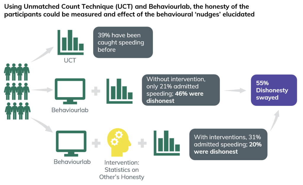 UCT and Behaviourlab